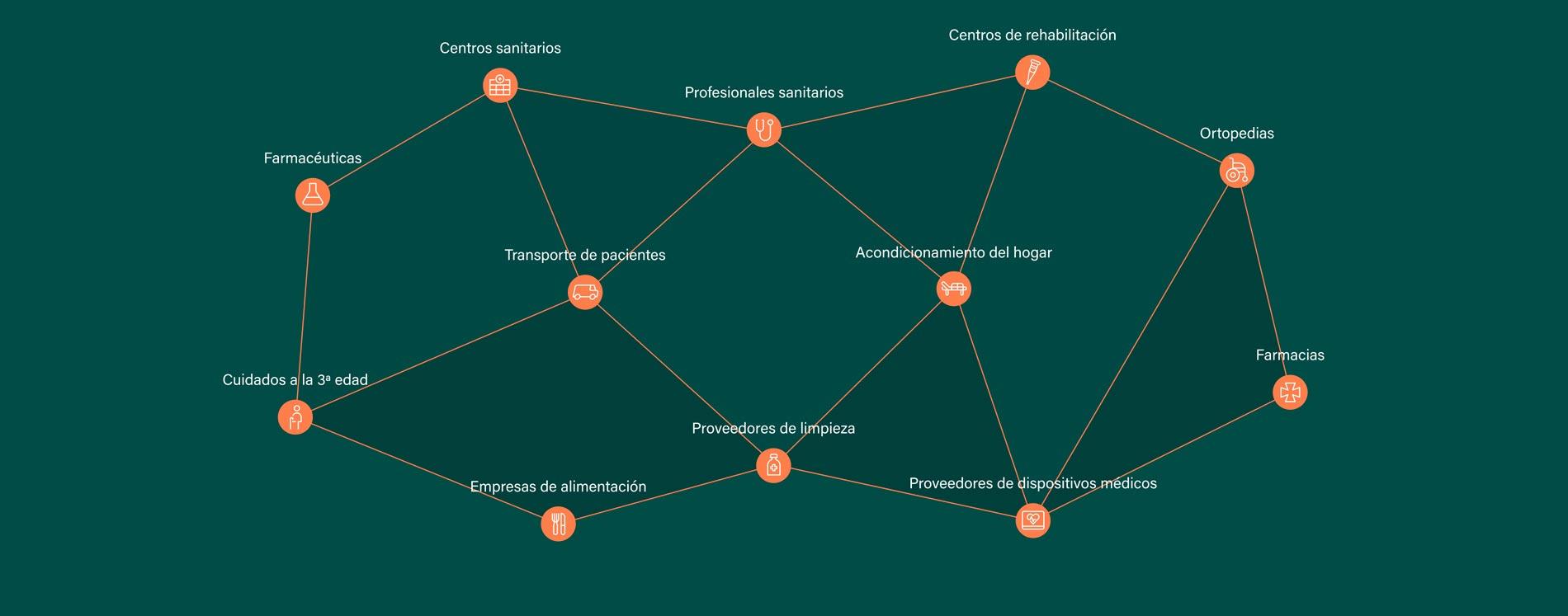 Hospital a domicilio