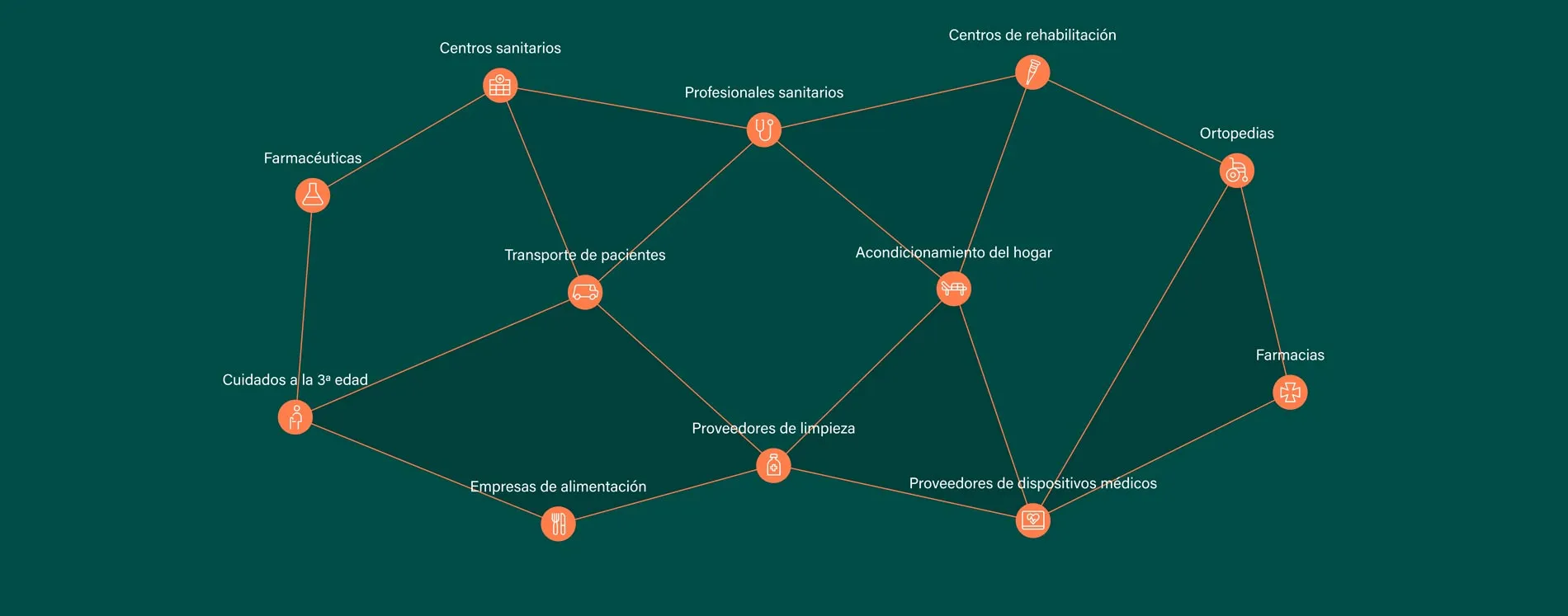 Hospital a domicilio